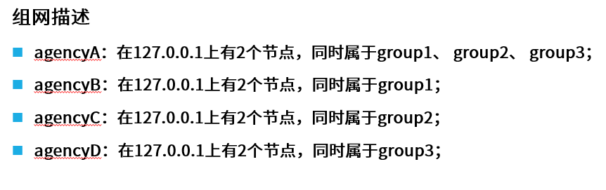 组网描述，使用-f参数搭建节点)
